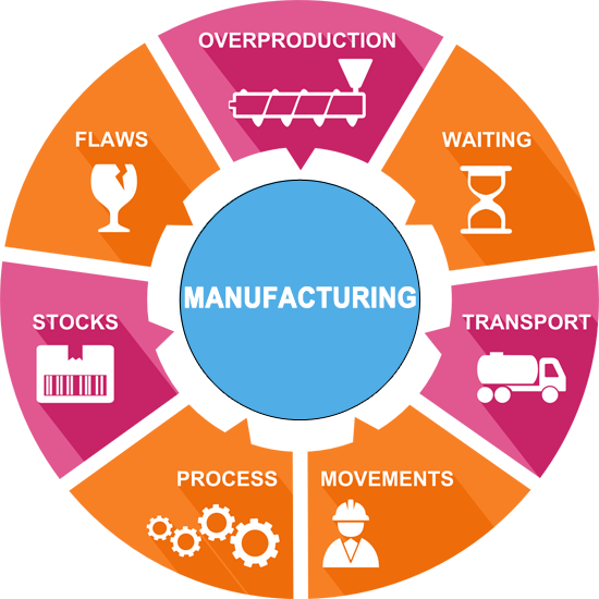Real-time manufacturing ERP